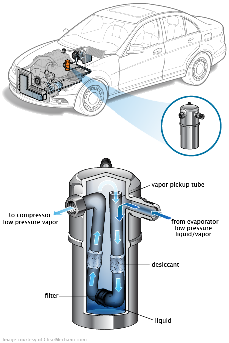 See P3520 repair manual